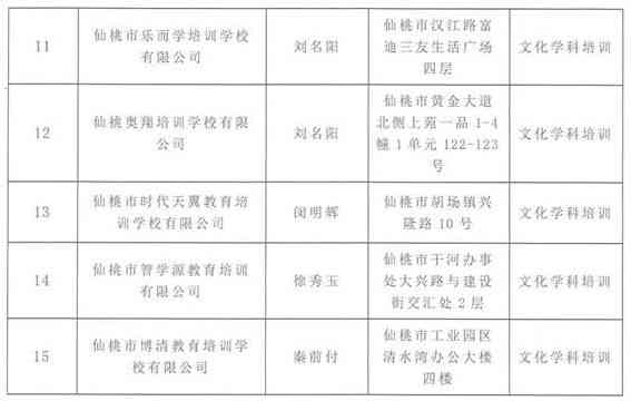 关于仙桃市校外培训机构教育名单：仙桃市人民公布第五批人民监名单