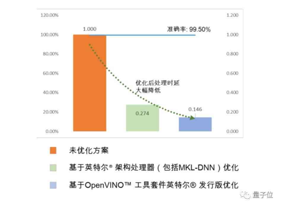 AI生成崩溃报告全解析：诊断、修复与预防策略指南