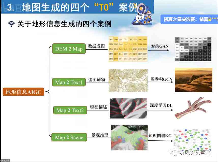 免费ai生成ppt哪个好用