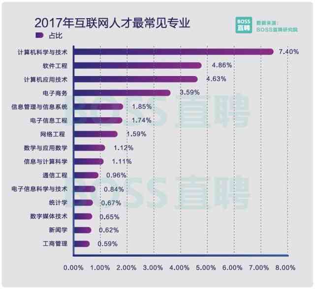 AI一键生成定制化头像：满足个性化需求，涵多种风格与用途