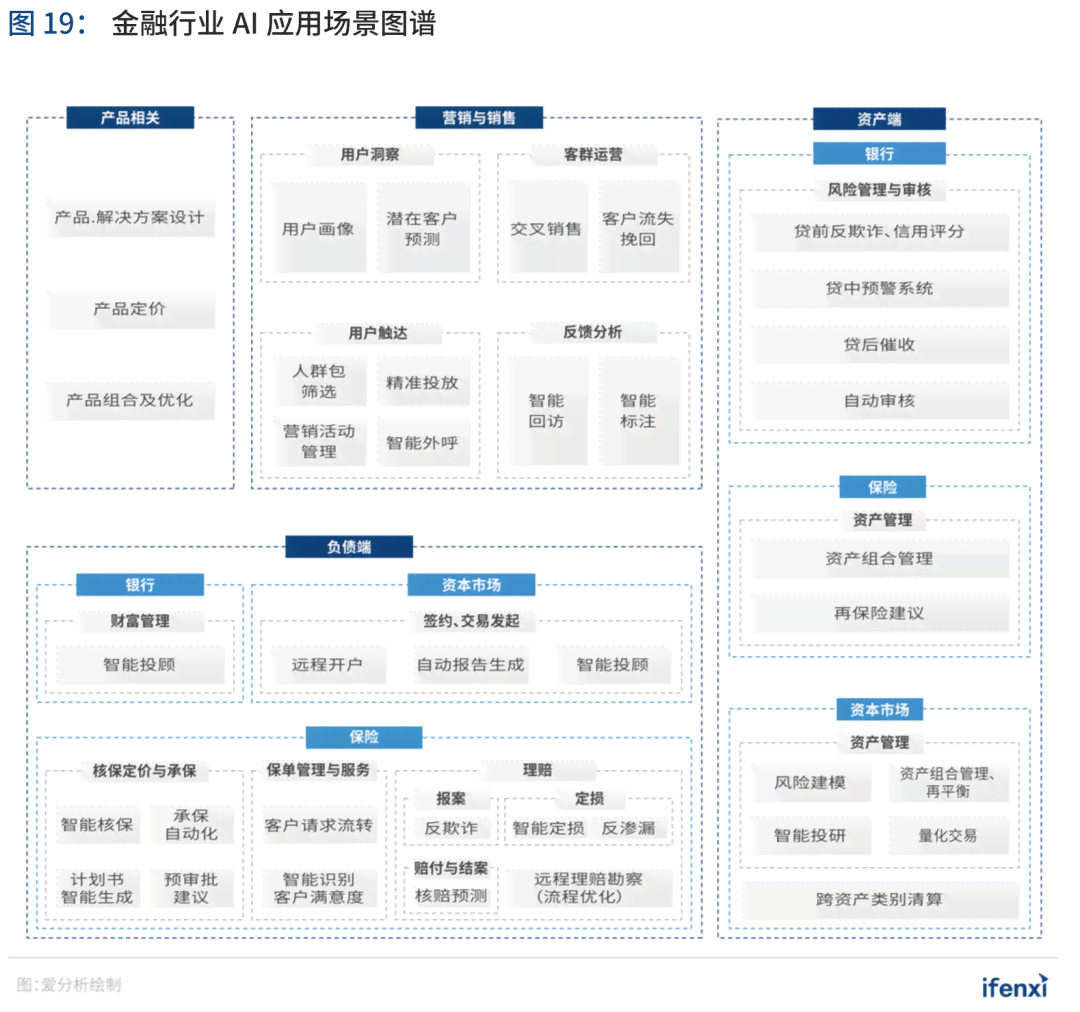 AI一键生成定制化头像：满足个性化需求，涵多种风格与用途