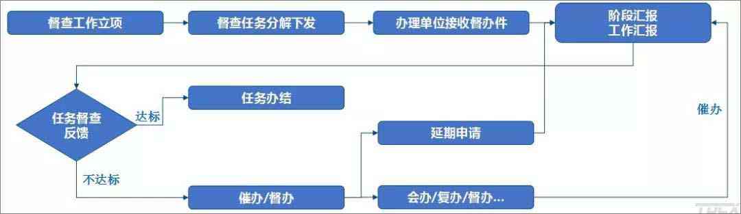 公文写作助手-公文写作助手哪种好