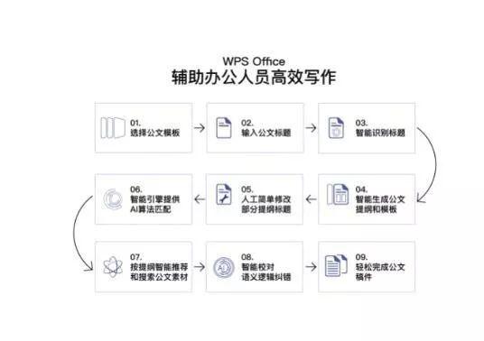 青海公文ai写作神器