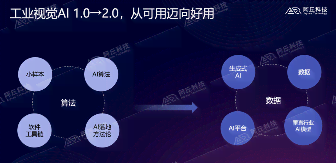 AI驱动粒子模拟：探索生成动态生长树结构与视觉效果的多功能解决方案