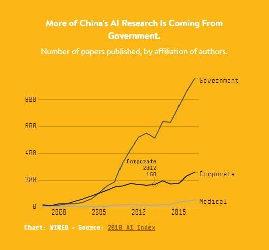 人工智能助力下的中国发展进程：智能时代的现代轨迹探析