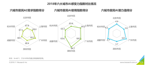 揭秘AI驱动下的中国现代化进程：技术突破与应用全景解析