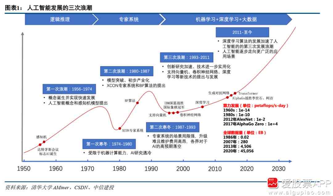 ai生成的中国现代进程