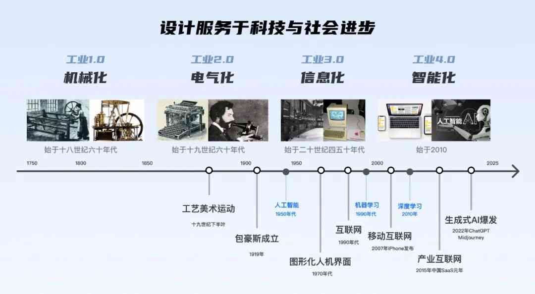 ai生成的中国现代进程