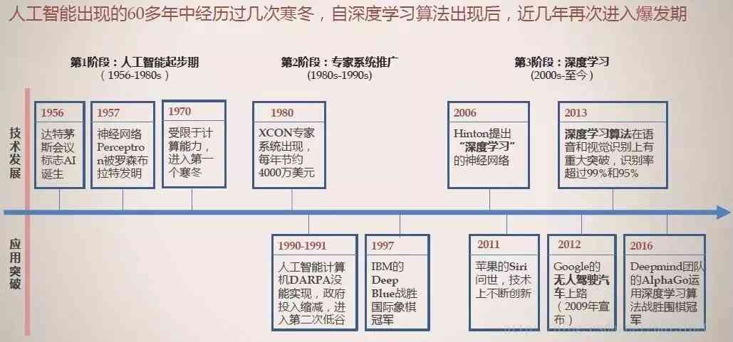 ai生成的中国现代进程