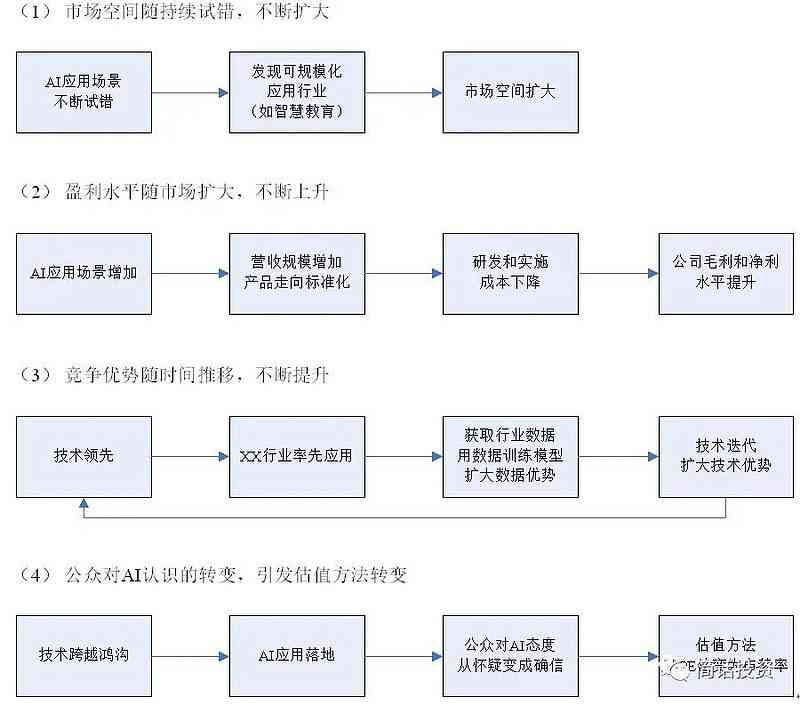 深度解析：生成式AI如何全方位革新市场营销策略与实践