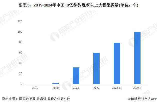 生成式ai对于市场营销工作的应用