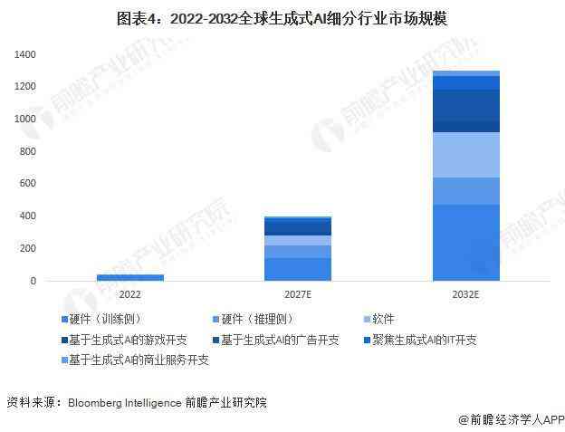 生成式ai对于市场营销工作的应用