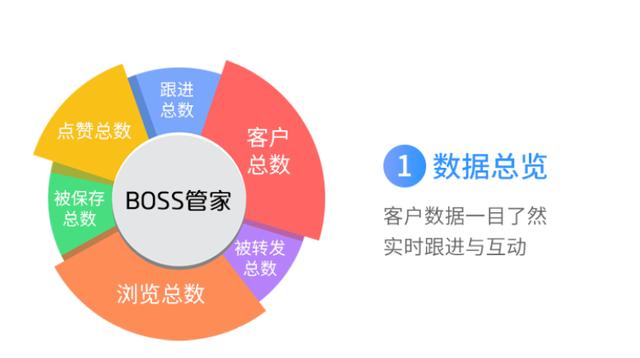 生成式ai对于市场营销工作的应用