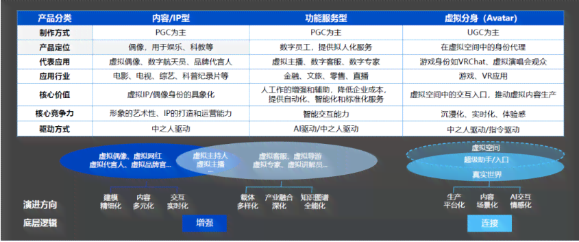 生成式ai对于市场营销工作的应用