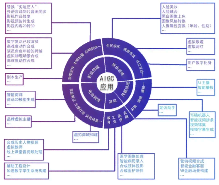 生成式ai对于市场营销工作的应用