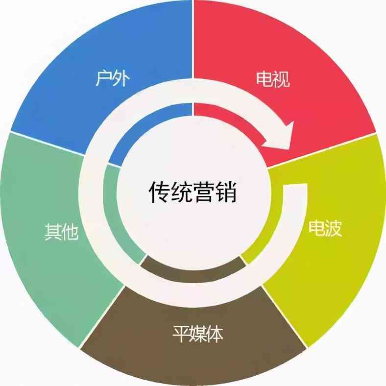 AI智能生成高质量文案：全方位解决内容创作、营销推广与搜索引擎优化需求