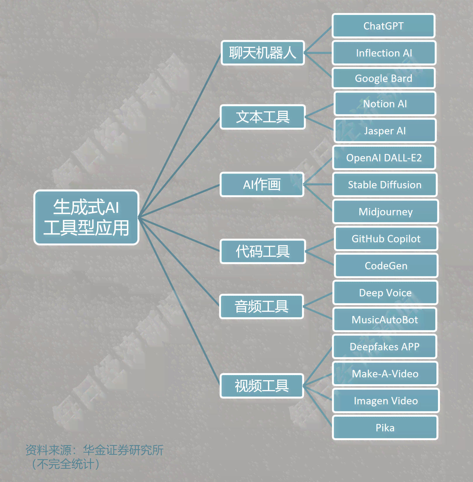 探索AI一键生成水墨动画技术：原理、步骤与相关应用解析