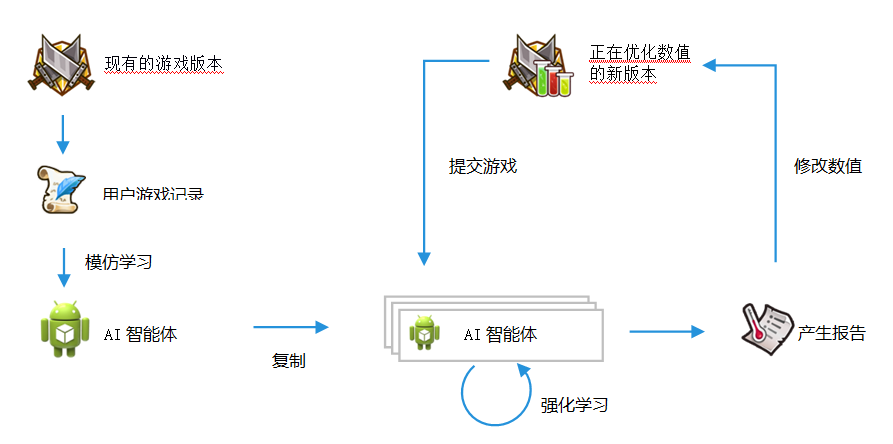 探索AI一键生成水墨动画技术：原理、步骤与相关应用解析