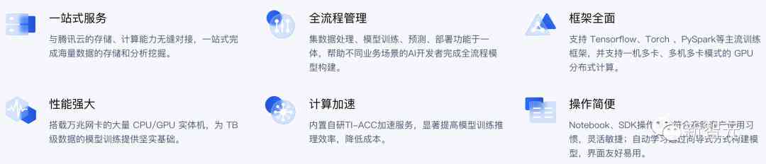 一站式AI生成解决方案：全面覆用户需求与搜索问题