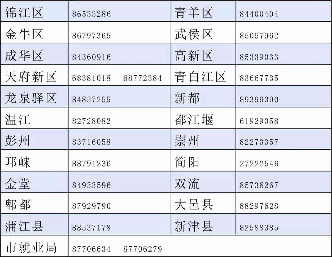 《成都市就业培训补贴目录及标准：最新一览表与文件汇总》