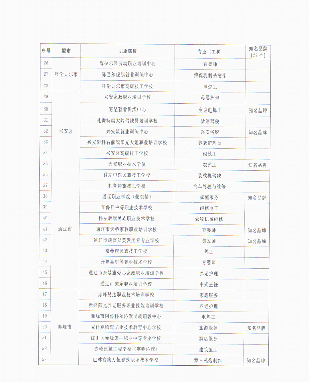 《成都市就业培训补贴目录及标准：最新一览表与文件汇总》