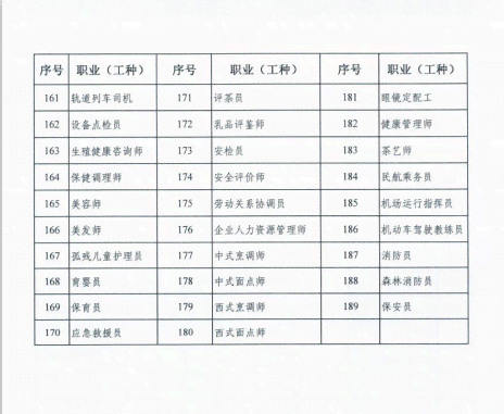 《成都市就业培训补贴目录及标准：最新一览表与文件汇总》