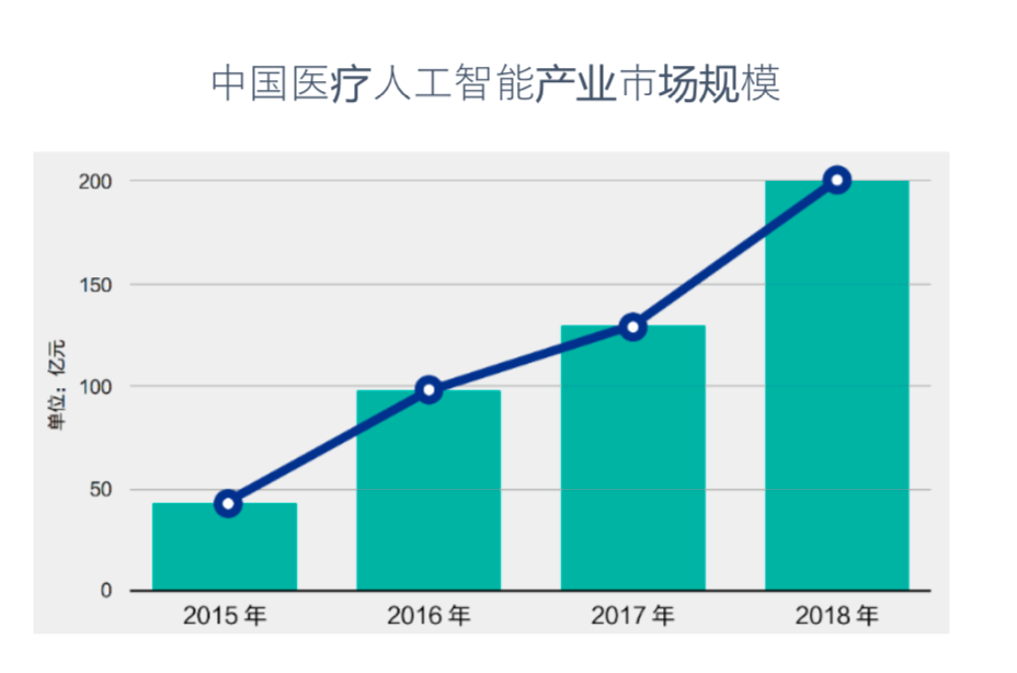 AI培训全面攻略：涵技能提升、实战应用与职业发展指南