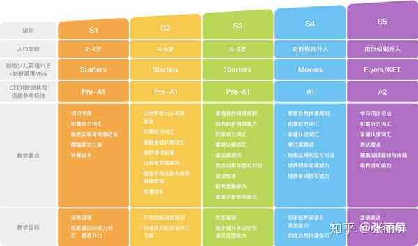 波ai培训哪里好：比较波aha与AI培训优劣，寻找学地