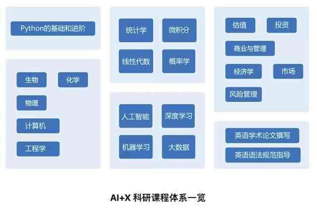 波AI培训全面指南：探寻课程与机构，助力职业生涯飞跃