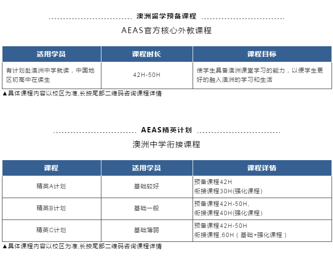 波aha培训：正规机构排名榜与精选波培训学校一览