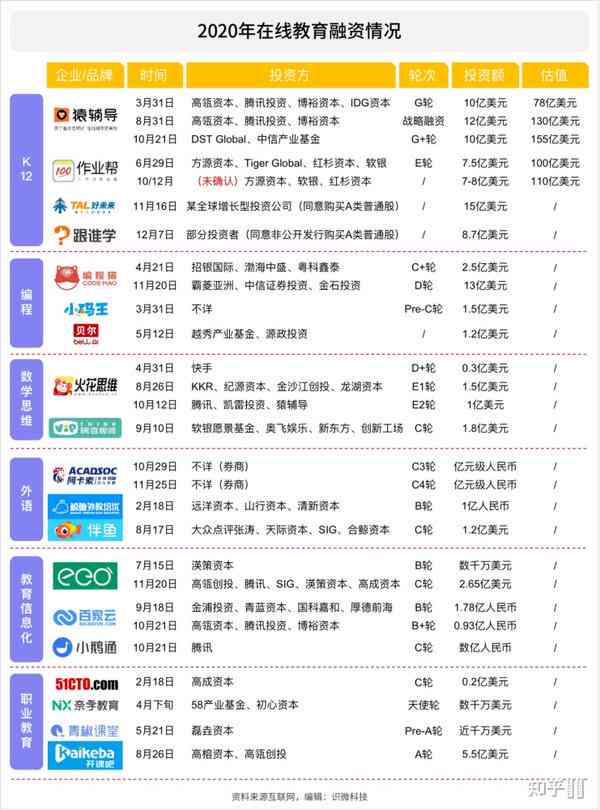 波职场教育培训机构排行：精选热门学校培训班一览