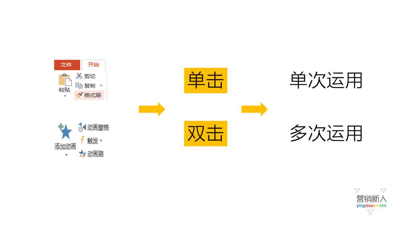 AI一键生成定制化动画：全方位解决方案，满足各类形象塑造需求