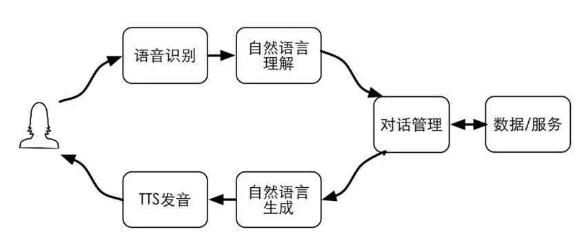 AI对话原理：涵爱与对话机制及AI对话机器人实现与接口详解