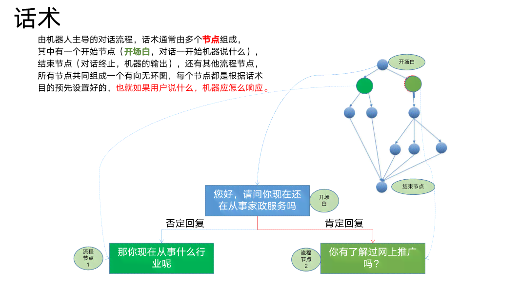 AI对话原理：涵爱与对话机制及AI对话机器人实现与接口详解