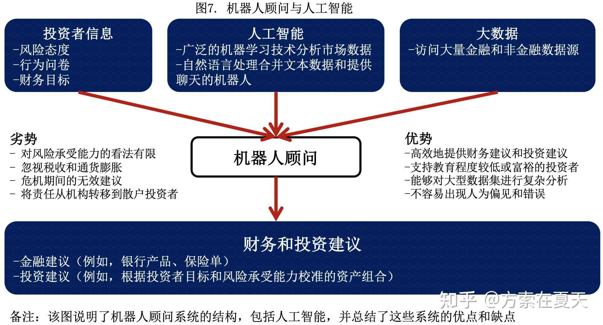 AI对话原理：涵爱与对话机制及AI对话机器人实现与接口详解