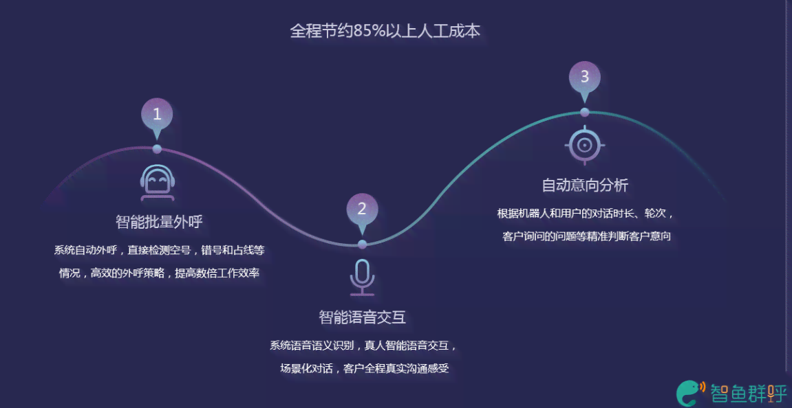 深入解析：AI对话机器人的工作原理与技术细节，全方位解答用户常见疑问