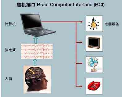 ai对话训练：原理、语音交互、机器人实现与接口技术