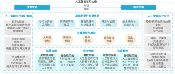 二三ai培训：探索人工智能在医疗、教育、金融领域的创新应用与未来发展