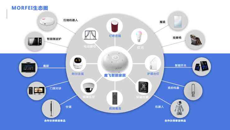 科大讯飞智能服务平台——打造智慧家庭生活新体验