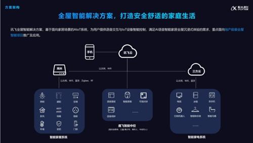 科大讯飞智能服务平台——打造智慧家庭生活新体验