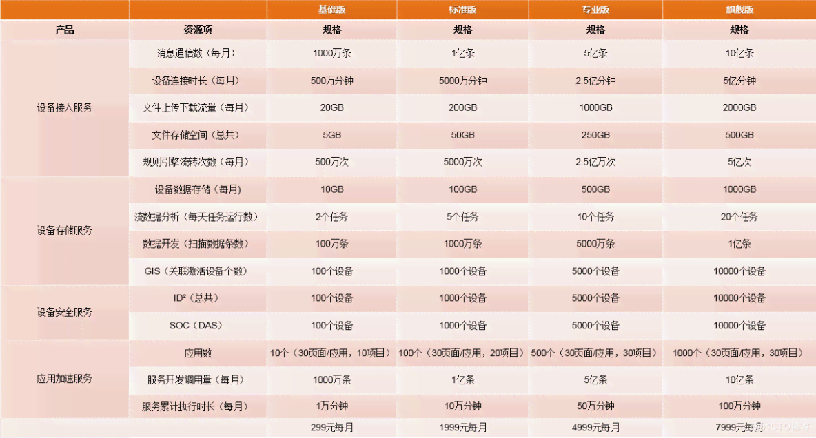 讯飞收费标准：详解完整收费标准及是否收费情况