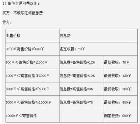 讯飞收费标准：详解完整收费标准及是否收费情况