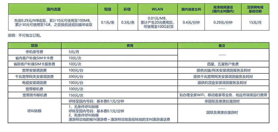 讯飞收费标准：详解完整收费标准及是否收费情况