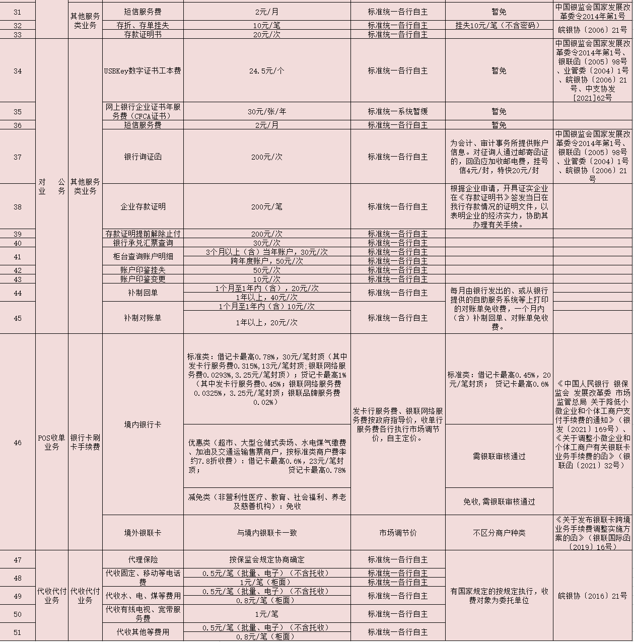 讯飞收费标准：详解完整收费标准及是否收费情况