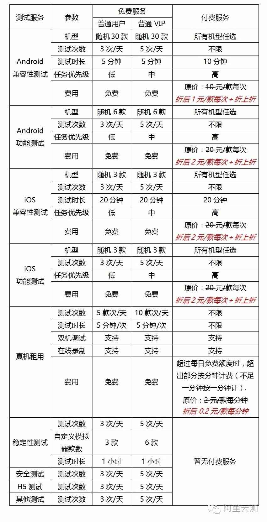 讯飞收费标准：详解完整收费标准及是否收费情况