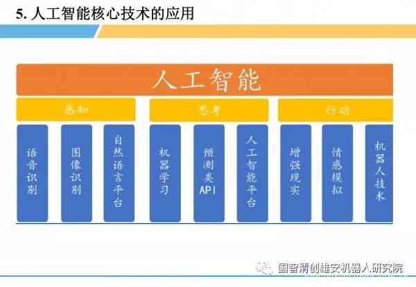 人工智能培训课程内容详解：涵AI核心技术与应用实践指南