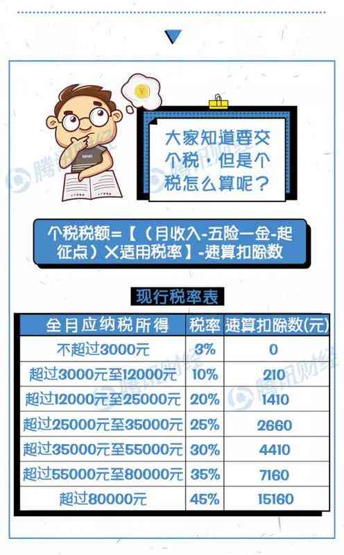 ai培训一般多少钱：详解每月、每小时费用及总预算