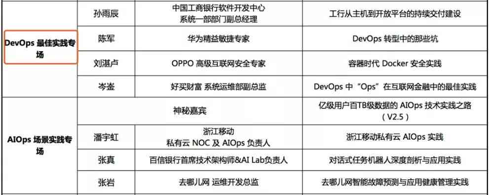 AI专业培训权威机构排名：精选全国优质培训机构指南