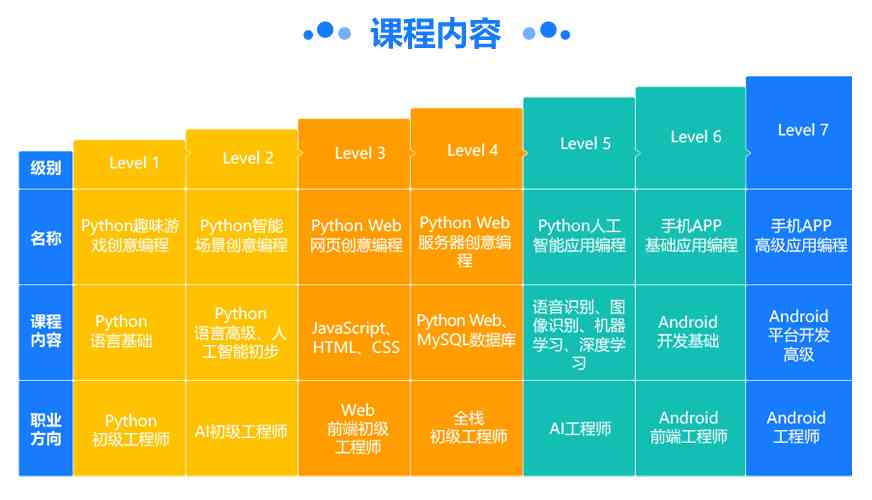 AI专业培训权威机构排名：精选全国优质培训机构指南