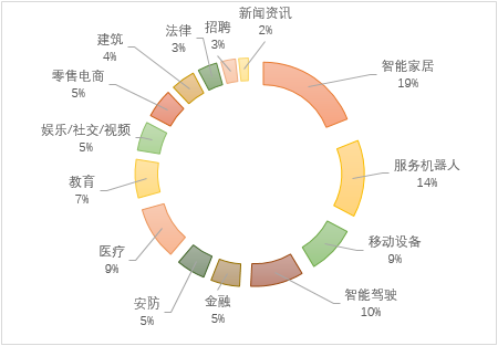 国内人工智能写作领域最新资讯：网人都在用的智能工具，揭秘行业龙头公司